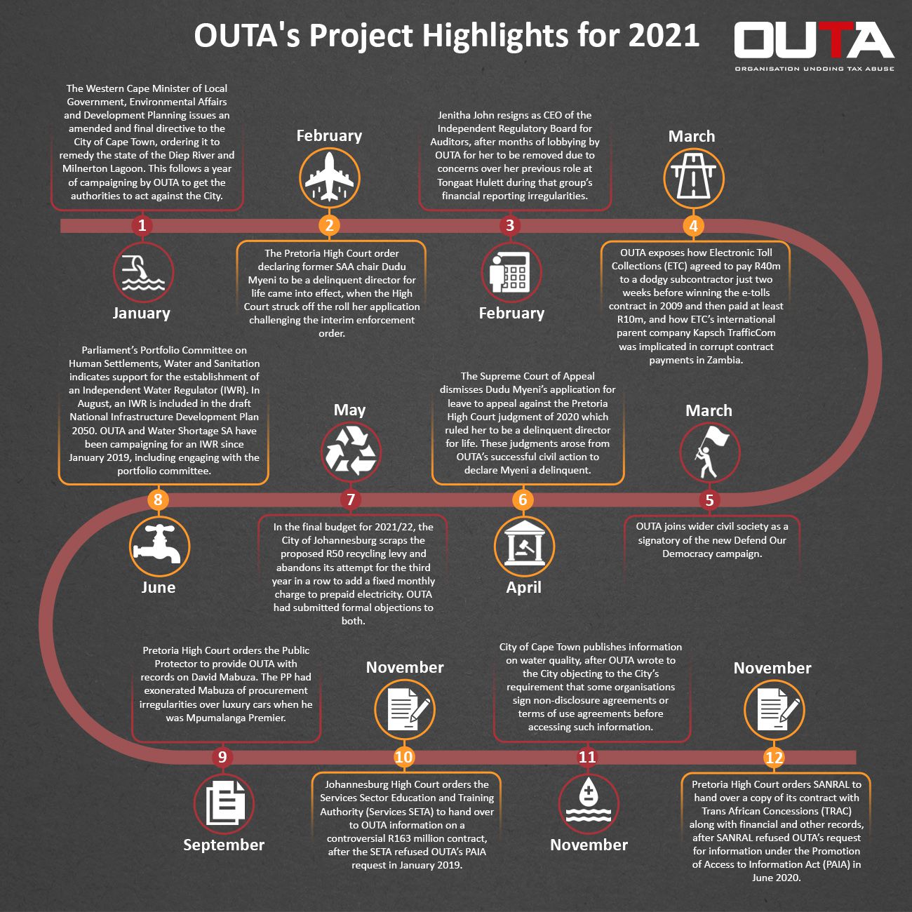 Odoo CMS - a big picture